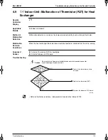 Preview for 124 page of Panasonic Mini UM M Service Manual