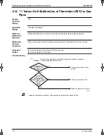 Preview for 125 page of Panasonic Mini UM M Service Manual