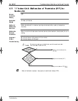 Preview for 126 page of Panasonic Mini UM M Service Manual