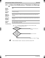 Preview for 127 page of Panasonic Mini UM M Service Manual