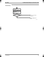 Preview for 134 page of Panasonic Mini UM M Service Manual