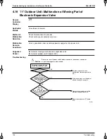 Preview for 135 page of Panasonic Mini UM M Service Manual