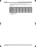 Preview for 136 page of Panasonic Mini UM M Service Manual