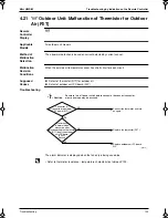 Preview for 138 page of Panasonic Mini UM M Service Manual