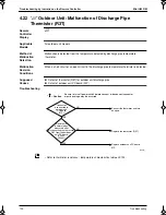 Preview for 139 page of Panasonic Mini UM M Service Manual