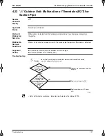 Preview for 140 page of Panasonic Mini UM M Service Manual