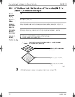 Preview for 141 page of Panasonic Mini UM M Service Manual