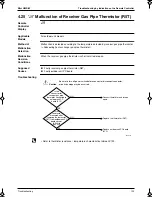 Preview for 142 page of Panasonic Mini UM M Service Manual