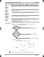 Preview for 143 page of Panasonic Mini UM M Service Manual