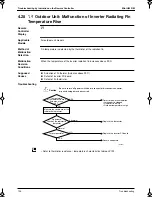 Preview for 145 page of Panasonic Mini UM M Service Manual