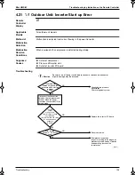 Preview for 148 page of Panasonic Mini UM M Service Manual