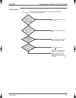 Preview for 150 page of Panasonic Mini UM M Service Manual