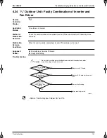 Preview for 152 page of Panasonic Mini UM M Service Manual