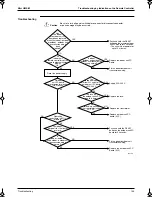 Preview for 158 page of Panasonic Mini UM M Service Manual