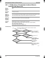 Preview for 159 page of Panasonic Mini UM M Service Manual