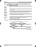 Preview for 160 page of Panasonic Mini UM M Service Manual