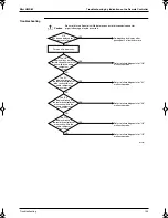 Preview for 162 page of Panasonic Mini UM M Service Manual