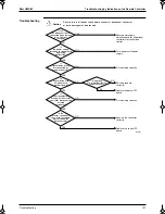 Preview for 166 page of Panasonic Mini UM M Service Manual