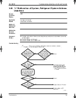 Preview for 168 page of Panasonic Mini UM M Service Manual