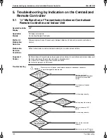 Preview for 169 page of Panasonic Mini UM M Service Manual