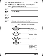 Preview for 171 page of Panasonic Mini UM M Service Manual