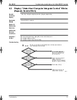 Preview for 180 page of Panasonic Mini UM M Service Manual