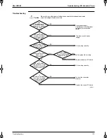 Preview for 182 page of Panasonic Mini UM M Service Manual