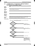 Preview for 184 page of Panasonic Mini UM M Service Manual