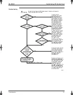 Preview for 186 page of Panasonic Mini UM M Service Manual