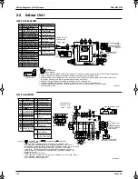 Preview for 195 page of Panasonic Mini UM M Service Manual