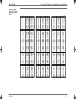 Preview for 200 page of Panasonic Mini UM M Service Manual