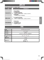 Preview for 16 page of Panasonic MJ-CB600 Operating Instructions Manual