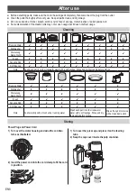 Предварительный просмотр 9 страницы Panasonic MJ-CB800 Operating Instructions Manual