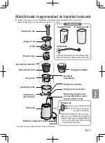 Preview for 187 page of Panasonic MJ-L501 Operating Instructions Manual