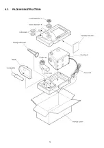 Preview for 14 page of Panasonic MK-G1350PWTX Service Manual