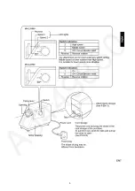 Preview for 5 page of Panasonic MK-ZJ3500KTN Service Manual