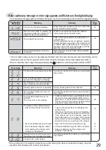 Предварительный просмотр 29 страницы Panasonic MLS-3751 Operating Instructions Manual