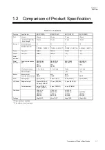 Preview for 29 page of Panasonic MN101L Series User Manual