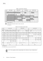 Preview for 30 page of Panasonic MN101L Series User Manual