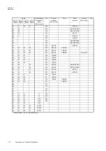 Preview for 32 page of Panasonic MN101L Series User Manual