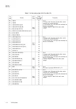 Preview for 38 page of Panasonic MN101L Series User Manual