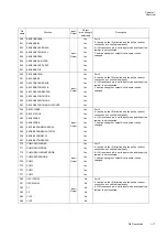 Preview for 39 page of Panasonic MN101L Series User Manual