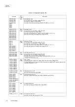 Preview for 40 page of Panasonic MN101L Series User Manual