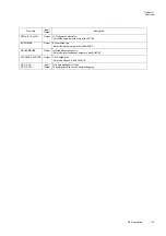 Preview for 41 page of Panasonic MN101L Series User Manual