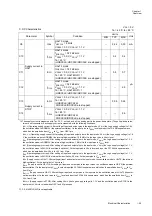 Preview for 47 page of Panasonic MN101L Series User Manual