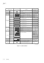 Preview for 72 page of Panasonic MN101L Series User Manual