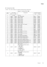 Preview for 99 page of Panasonic MN101L Series User Manual