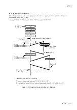 Preview for 105 page of Panasonic MN101L Series User Manual