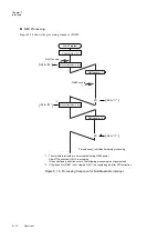 Preview for 108 page of Panasonic MN101L Series User Manual