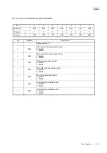 Preview for 119 page of Panasonic MN101L Series User Manual